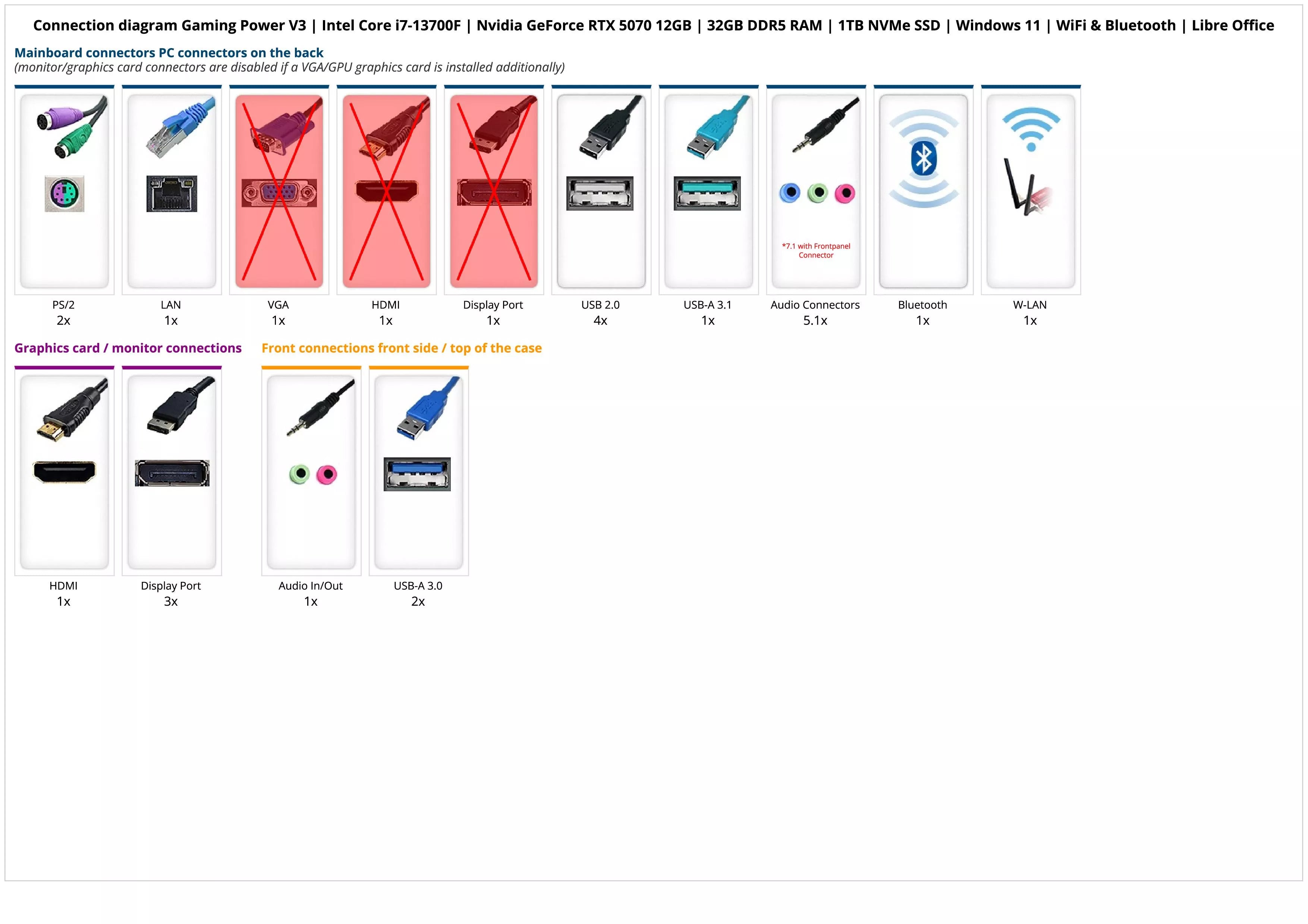 Performance 4K Golf Simulator PC